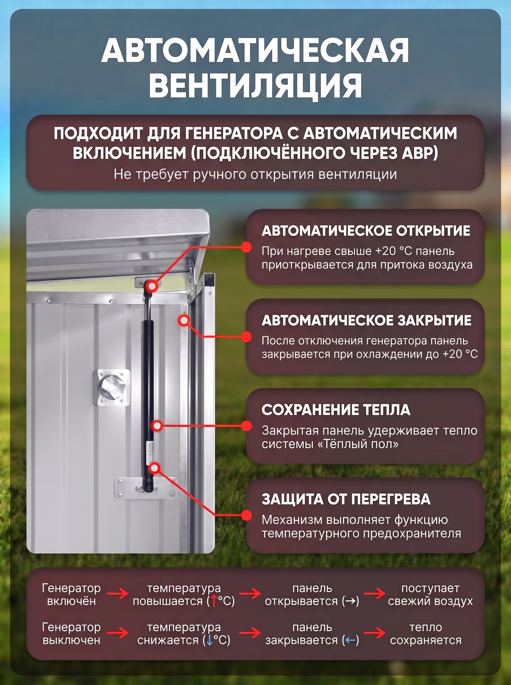 Шумопоглощающий утеплённый контейнер для генератора с автоматическим запуском L T-Блок "Энерго Авто" увеличенный с вентилятором 1000 м3/ч. Фото 6 Шумопоглощающий утеплённый контейнер для генератора с автоматическим запуском L T-Блок "Энерго Авто" увеличенный с вентилятором 1000 м3/ч. Фото 6